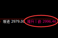 甲醇:早盘精准完成跨周结构,非常漂亮