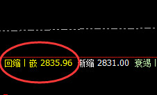 菜粕:精准无误回升至周线结构
