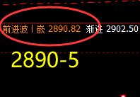 菜粕:精准无误回升至周线结构