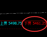 螺纹:精准冲高回撤,自然规则波动