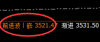 豆粕：精准回升，强振波动，价格触日跨周