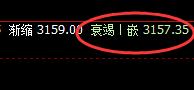沥青:4小时精准强势振荡,全天维持4小时运行结构