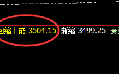 焦炭：近百点精准准回撤，超80点完美回升