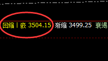 焦炭:近百点精准准回撤,超80点完美回升