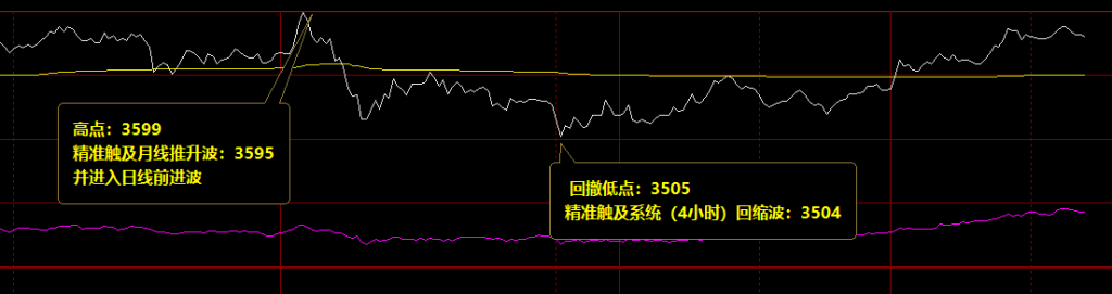 焦炭:近百点精准准回撤,超80点完美回升