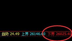 恒指:日线结构精准拉升,高点延续1小时结构