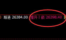 恒指:日线结构精准拉升,高点延续1小时结构