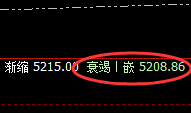 LPG:午后加速上行,4小时低点又是大满贯