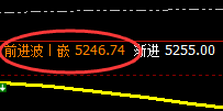 沪银:规则化跟踪交易结构,精准无误