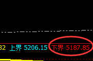 沪银:规则化跟踪交易结构,精准无误