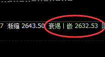 玻璃:精准波动,跟踪简单,完美转折
