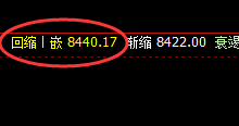 PP:精准完成4小时回升结构,日线更丰富