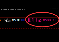 PP:精准完成4小时回升结构,日线更丰富