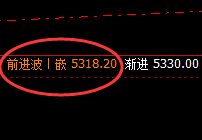 EG:截止11:00价格精准宽幅波动,结构完美