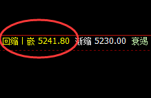 EG:截止11:00价格精准宽幅波动,结构完美