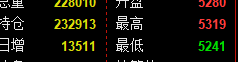 EG:截止11:00价格精准宽幅波动,结构完美