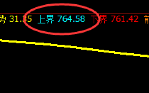 铁矿石：4小时精准冲高回落，价格展开单边修正