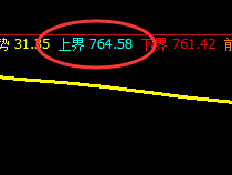 铁矿石:4小时精准冲高回落,价格展开单边修正