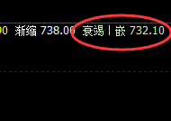 铁矿石:4小时精准冲高回落,价格展开单边修正