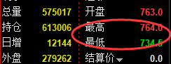 铁矿石:4小时精准冲高回落,价格展开单边修正