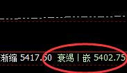 螺纹:精准小区间,应对大利润
