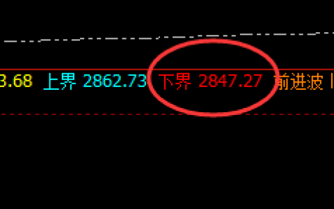 焦煤：涨超5%，单日超150点利润精准获取