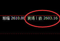 燃油:价差即结构,盘面规则化精谁运行