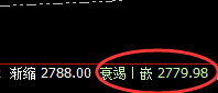 菜粕:精准波动结构,有多少拿 多少
