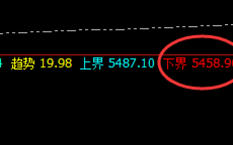 螺纹：涨跌4%，午后价格精准加速上行