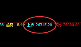 小恒指:跌超2%以上,1小时上界精准规则化回撤