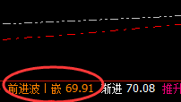 美原油:系统次高点精准回撤,跟踪低点进入回补修正