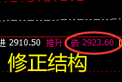 焦煤:修正式精准洗盘,振荡有序波动