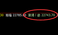 沪锌:系统洗盘价格结构精准触及并快速拉升