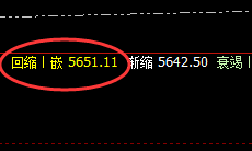 螺纹:4小时结构 精准 冲高回落,结构偏强回撤