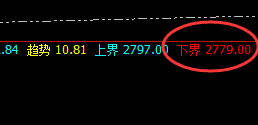 菜粕:为规则而生、为规则而动