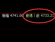 PTA:虚价精准回撤,实价完美回升,强振荡结构