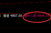 PTA:虚价精准回撤,实价完美回升,强振荡结构