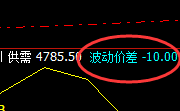 PTA:虚价精准回撤,实价完美回升,强振荡结构