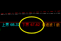 美原油:日线结构精准拉升,4小时洗盘,日线修正