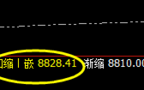 猛硅：精准洗盘，嗨到你怀疑人生