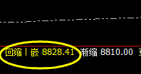 猛硅:精准洗盘,嗨到你怀疑人生