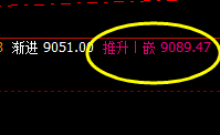 猛硅:精准洗盘,嗨到你怀疑人生