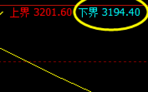 沥青：4小时结构 精准拉升，随心所欲