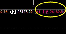 恒指:1小时正常高点精准回撤,550点规则化利润