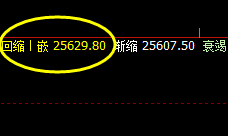 恒指:1小时正常高点精准回撤,550点规则化利润