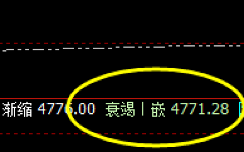 PTA：4小时结构精准拉升，高点强势进入回补修正结构