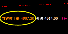 PTA：4小时结构精准拉升，高点强势进入回补修正结构