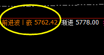 螺纹:近百点回撤结构,价格高点精准触及回补修正结构