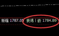 美黄金 :精准小振荡,空间跟踪利润大满贯