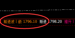 美黄金 :精准小振荡,空间跟踪利润大满贯